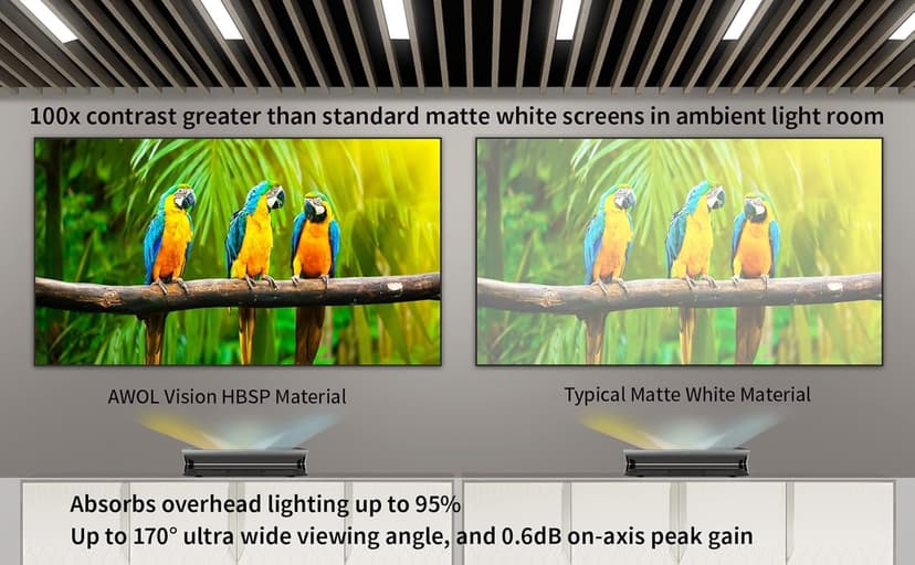 AWOL VISION Ambient Light Rejecting (ALR) Projector Screen for Ultra Short Throw(UST) Projector, 100" Fixed Frame, 80% Picture Quality Improved, 95% Celling Light Rejecting(CLR), Active 3D - C100