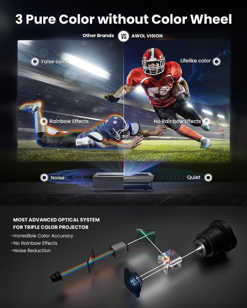 AWOL VISION LTV-3000 Pro 4K 3D Ultra Short Throw Triple Laser Projector, Dolby Vision & Atmos, HDR10+, 150" UST Laser TV Home Theater Projector