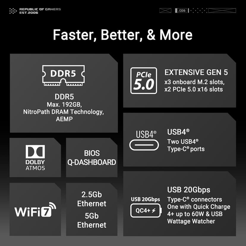 ASUS ROG Crosshair X870E Hero AMD X870E AM5 ATX Motherboard, Advanced AI PC Ready, 18+2+2 Power Stages, DDR5, PCIe® 5.0, 5X M.2, Wi-Fi 7, USB4®, AI Overclocking, Core Flex, PCIe Slot Q-Release Slim
