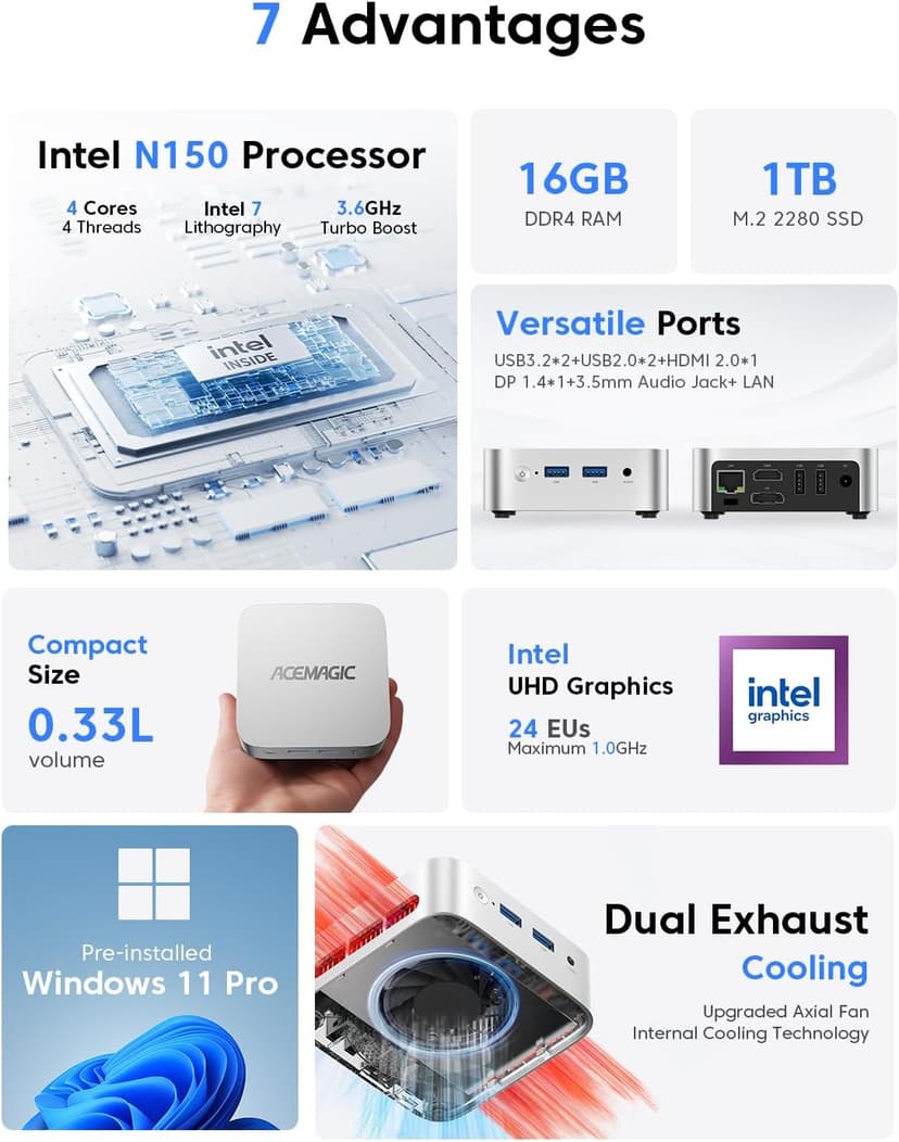 ACEMAGIC Vista Mini V1 Mini PC, Twin Lake N150, 16GB DDR4 RAM 1TB SSD Mini Computers, 11 Pro Desktop 4K Dual Display, WiFi/Bluetooth, for Home Office Business, up to 3.6 GHz(Beat N100/N95)