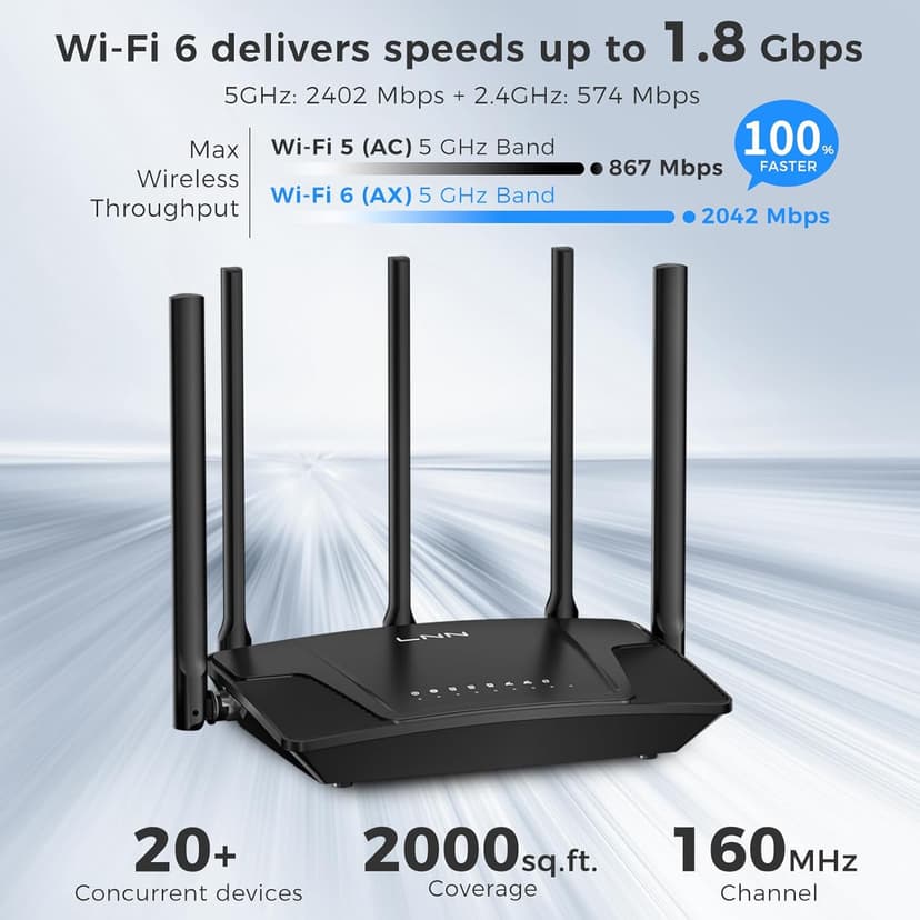 LNN Wi-Fi 6 Router, 3000Mbps Dual Band Wireless Gigabit Routers for Gaming, 20+ Devices Support with OFDMA, 2000 Sq.Ft Coverage, FCC Certified