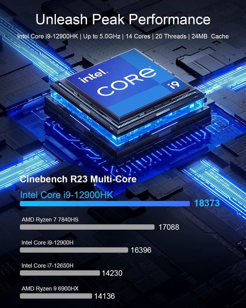 Gaming Mini PC, Intel i9-12900HK (14C/20T), 32GB RAM, 1TB SSD, Dual 2.5G LAN, Triple 8K UHD Display, WiFi 6E, BT5.2, HDMI/DP/Type-C, PS3 Emulator | Mini Desktop Computer for Business/Home