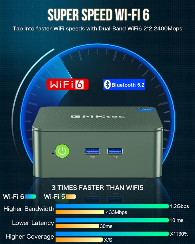 GMKtec Mini PC, Intel Twin Lake N150 (Upgraded N100), 16GB DDR4 RAM 512GB PCIe M.2 SSD, Desktop Computer 4K Dual HDMI/USB3.2/WiFi 6/BT5.2/2.5GbE RJ45 for Office, Business