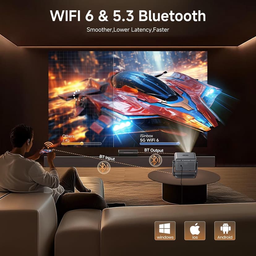 [Auto Focus] Mini Projector with WiFi6 Bluetooth, iSinbox 135°Rotatable Portable Ceiling Projector for Bedroom, Home Cinema Video Projectors for TV Stick/PS5/Phone
