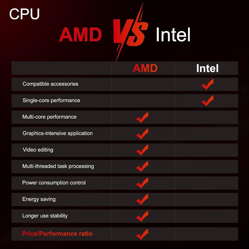 Mini PC Gaming Computer【AM02】AMD Ryzen 6600H (6C/12T, Up to 4.5GHz), Radeon 660M Graphics, USB-C, 4xUSB-A, DP2.0 (4K@160Hz), HDMI 2.1, MU-MIMO WiFi6 BT5.2, 16GB DDR5 RAM 4800MHz 512GB PCIe SSD