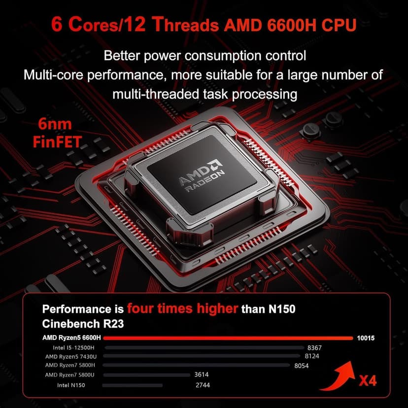 Mini PC Gaming Computer【AM02】AMD Ryzen 6600H (6C/12T, Up to 4.5GHz), Radeon 660M Graphics, USB-C, 4xUSB-A, DP2.0 (4K@160Hz), HDMI 2.1, MU-MIMO WiFi6 BT5.2, 16GB DDR5 RAM 4800MHz 512GB PCIe SSD