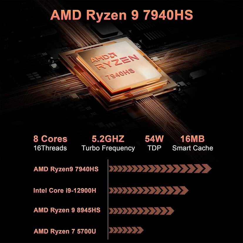 Reatan Mini Gaming PC AMD Ryzen 9 7940HS(up to 5.2GHz) 32GB DDR5 1TB SSD 5600 MHz RAM, Mini Computers, Radeon 780M Graphics,Quad Display 2.5Gbps LAN,HDMI 2.1, 8K USB 4.0 Wi-Fi 6E/BT5.3