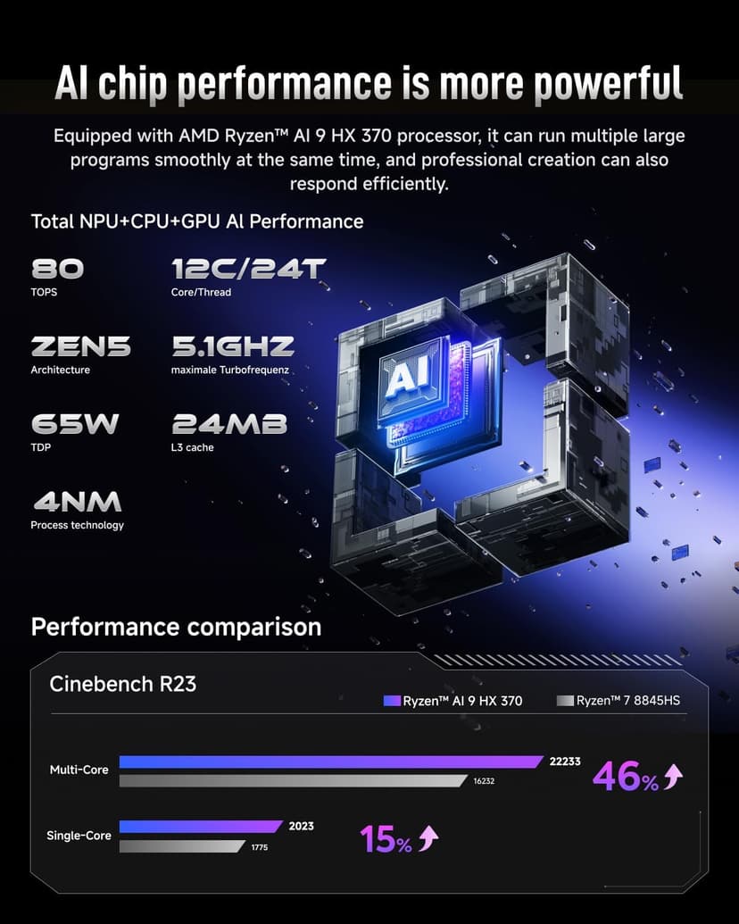 2025 Upgraded XG1-370 AI Mini PC, AMD Ryzen AI 9 HX 370 (12C/24T, up to 5.1GHz, 80 Tops), 64GB+1TB, 4x4K / 1x8K Output, WiFi 7, External GPU Support, Silent Cooling, Win 11 Pro, Gaming & Pro Creation
