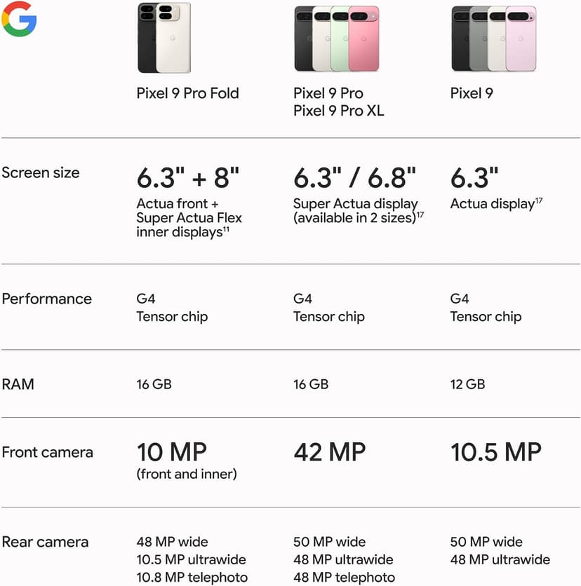Google Pixel 9 Pro Fold - Unlocked Android Smartphone with Gemini - Advanced Triple Rear Camera System - Foldable Display - Hands-Free Video - Obsidian - 512 GB