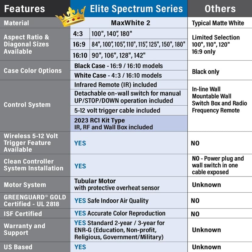 Projector Screen Elite Screens Spectrum, 150-INCH Diag 16:9, Motorized Projection Screen Movie Home Theater 4K/8K Ultra HD Ready, ELECTRIC150H2