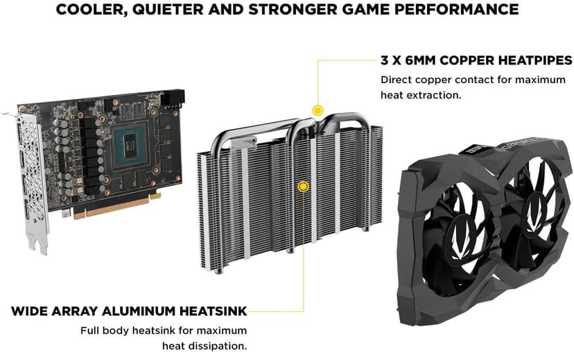 ZOTAC GeForce GTX 1660 Super 6GB GDDR6 192-bit Gaming Graphics Card, Super Compact, ZT-T16620F-10L