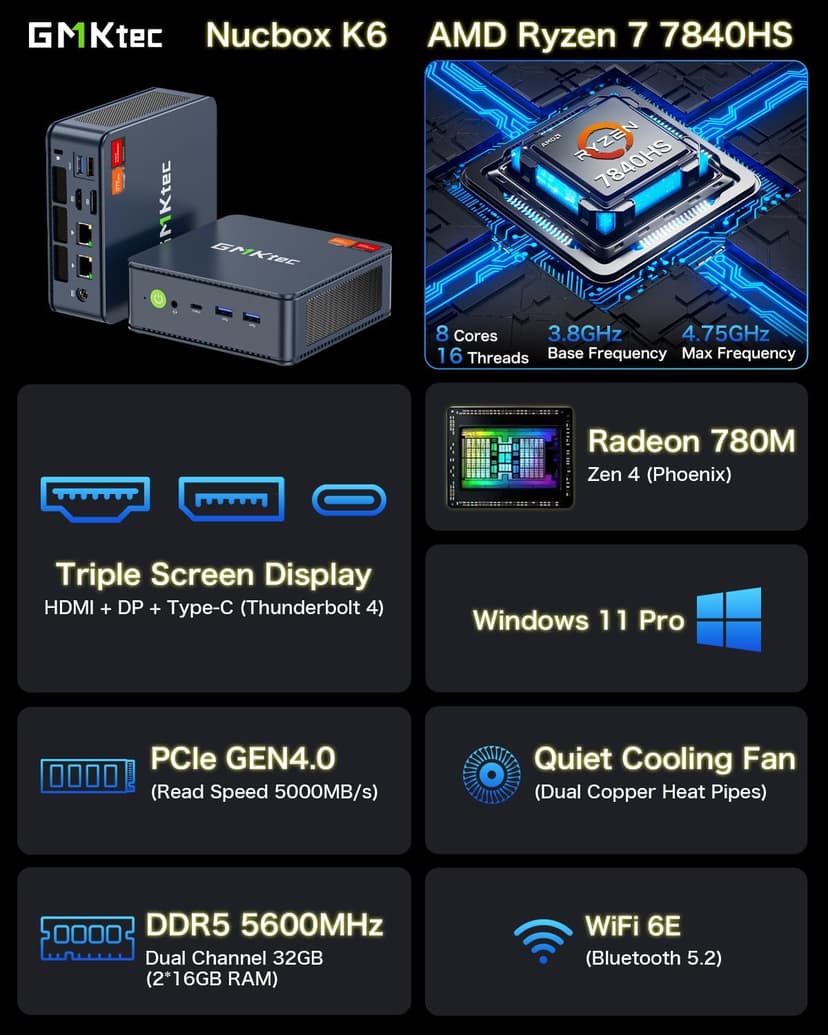GMKtec Mini PC Gaming, K6 AMD Ryzen 7 7840HS Dual NIC LAN 2.5Gbps Desktop Computer, 32GB DDR5 (16GB*2) 1TB PCIe4.0 SSD, USB4.0, HDMI, DP, USB-C, WiFi 6E, BT 5.2