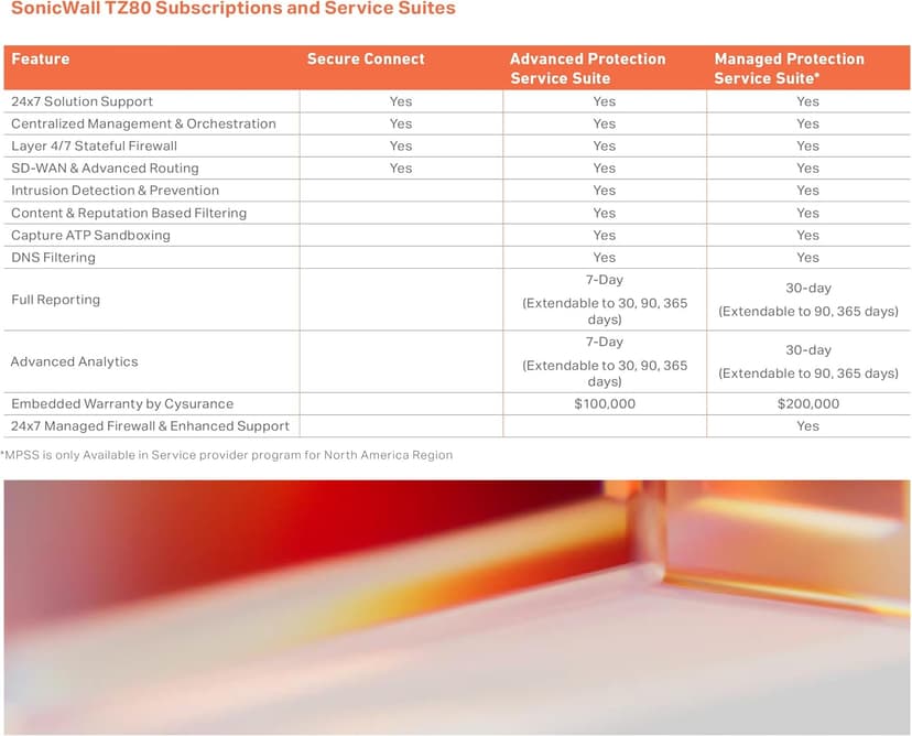 Sonicwall TZ80 Total Secure - 1 Year Advanced Protection (03-SSC-2840) | TZ80 Network Security Appliance with 1 Year Advanced Protection Service Suite | Next-Generation Firewall