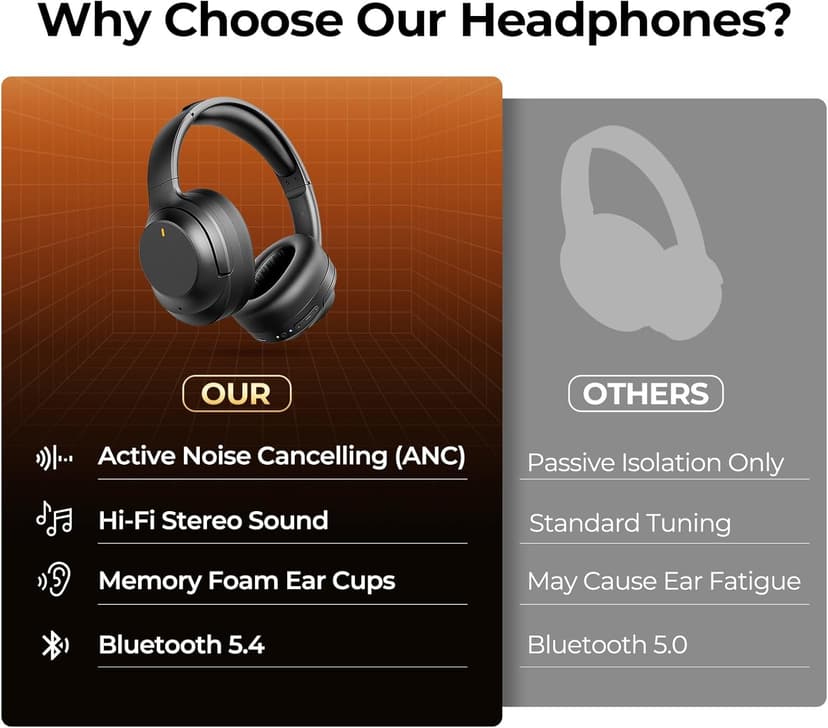 Active Noise Cancelling Headphones, Upgraded Wireless Bluetooth Headphones Over Ear with ENC Mic, HiFi Stereo Deep Bass, Noise Canceling Headphones Lightweight, BT 5.4, for Travel/Office/Home, Black