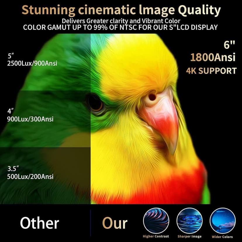 1800 Ansi Smart Outdoor Projector 4K with WIFI and Bluetooth,Auto Focus,ARC,DoIby Audio,PPT,Outdoor Movie Home Projector 4k HDR10+30W Speaker,500''Display,Compatible w/ TV Stick,iOS,Android,PC