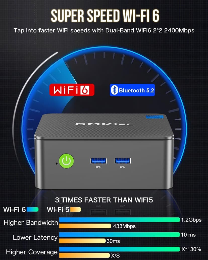 GMKtec Mini PC Intel N150 (up to 3.60GHz) Intel i226-V 2.5Gbps RJ45 Desktop Computers 16GB DDR4 256GB PCIe M.2 SSD/ 4K Dual HDMI/USB3.2/WiFi 6 BT5.2 for Office, Business