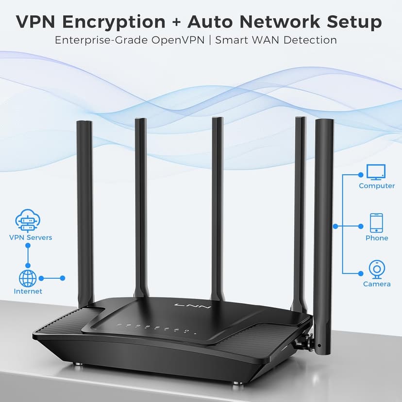 LNN Wi-Fi 6 Router, 3000Mbps Dual Band Wireless Gigabit Routers for Gaming, 20+ Devices Support with OFDMA, 2000 Sq.Ft Coverage, FCC Certified