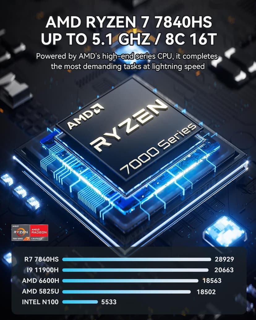 GEM10 Mini PC, AMD Ryzen 7 7840HS (8C/16T, up to 5.1GHz), 32GB RAM (6400MT/S) 1T SSD, Mini Computer, NVME*3,OCULINK+USB4+HDMI2.1, WiFi 6 2.5G LAN 8K Triple Display