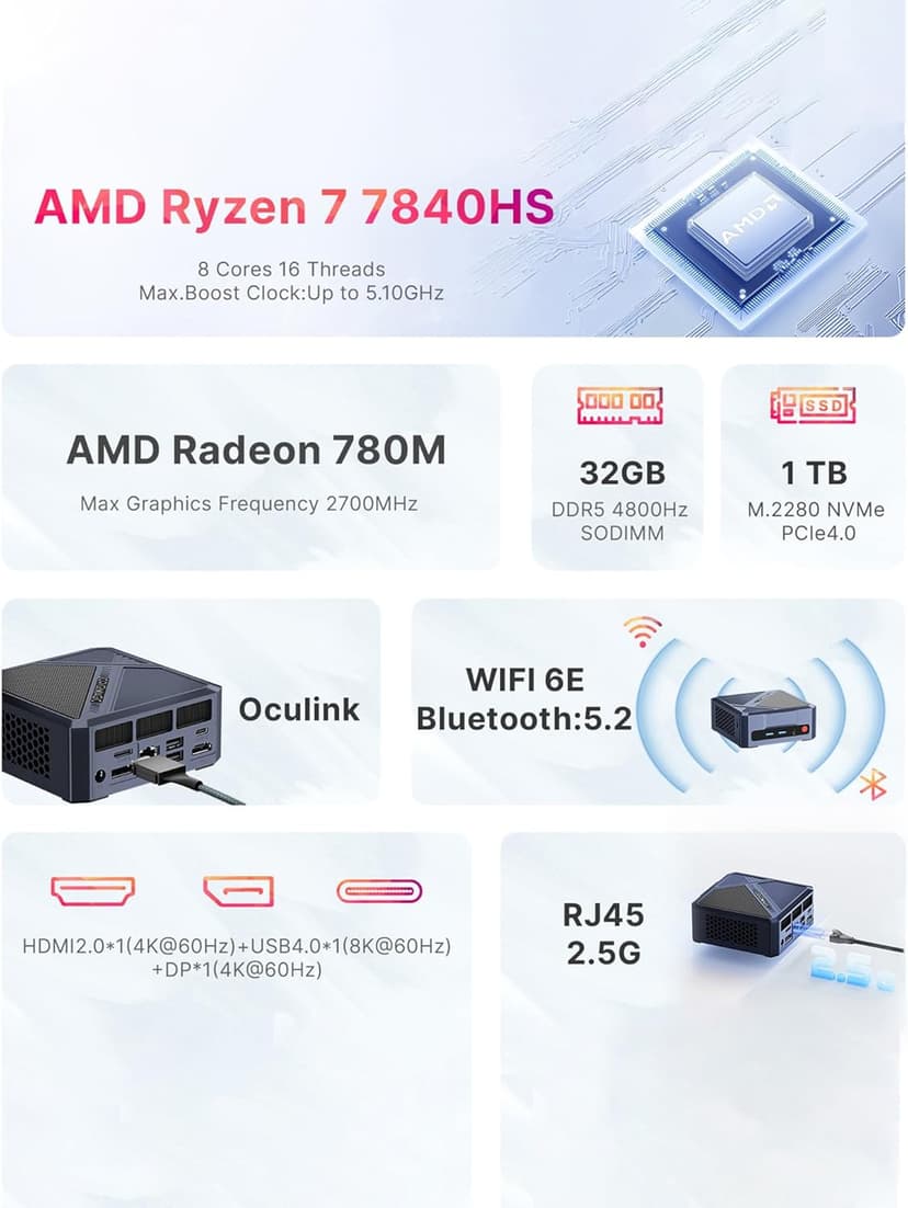 Oculink Mini PC AMD Ryzen 7 7840HS, GPU Radeon 780M Gaming Desktop Computer A1, 32GB DDR5 RAM 1TB M.2 NVME PCIe 4.0 SSD, 8K Triple Displays, 11 Pro, USB 4.0, WiFi 6E, BT5.2, 2.5 GbE LAN, VESA