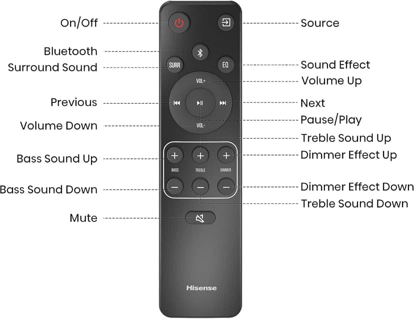 Hisense HS2100 2.1 Ch 240W Sound Bar with Wireless Subwoofer - DTS Virtual X, Dolby Audio, Ezplay, 6 EQ Modes, HDMI ARC, Bluetooth 5.3