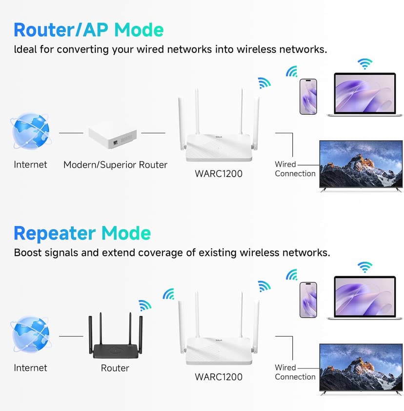 DBIT AC1200 Gigabit WiFi Router 2.4GHz +5GHz Dual Band MU-MIMO Wireless Internet Router, 4 x 10/100/1000Mbps Ethernet Ports, 4 x 5dBi Antennas, Support Router, AP, Repeater Mode, EasyMesh, White