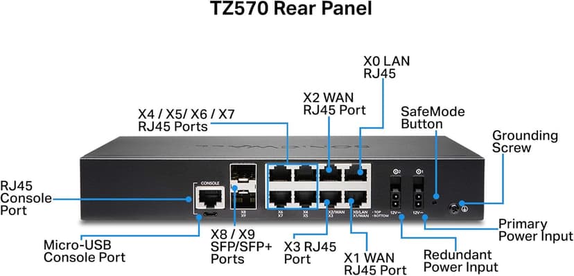 Sonicwall TZ570 Network Security Appliance (02-SSC-2833) | Next-Generation Firewall | Zero-Touch Deployment | 8X 1GbE Ports, 2X 5GbE Ports