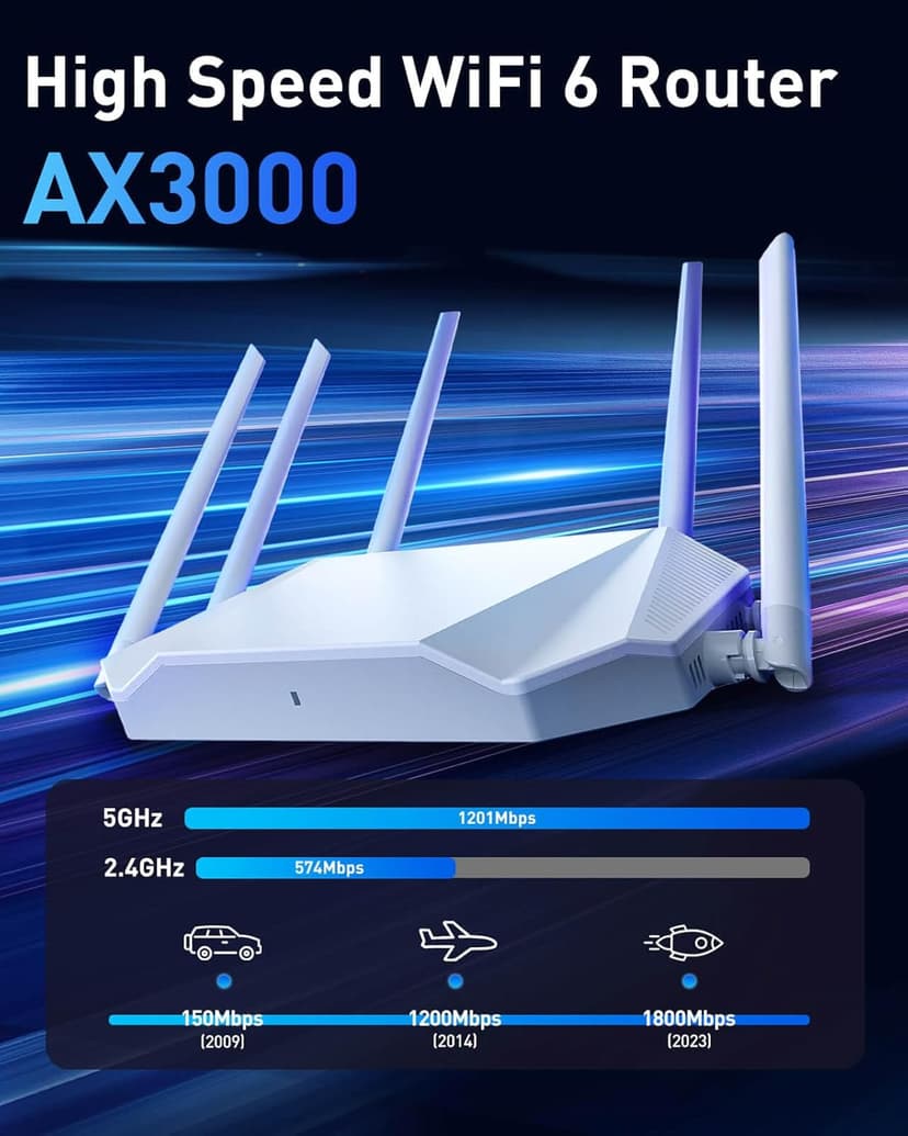 WiFi Router Routers for Wireless Internet - AX3000 WiFi 6 Router 5GHz/2GHz with 6 Wi-Fi Antenna Covers up to 3500 sq.ft, Connect 105 Devices,Gigabit Routers for Home Wi-Fi IPV6 Wireless