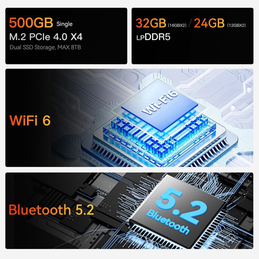 Beelink EQR6 AI Mini PC, AMD Ryzen 7 6800U(6nm, 8C/16T) up to 4.7GHz, Mini Computer 32GB LPDDR5 RAM 1TB M.2 PCIe 4.0 SSD, Micro PC 4K@60Hz Dual Display, Built-in PSU Copilot WiFi6/BT5.2/1000Mbps