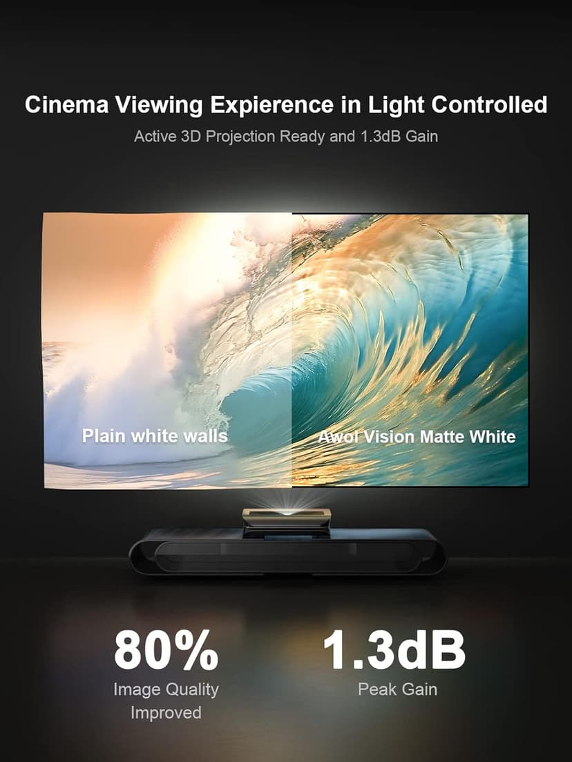 AWOL VISION 150-inch Projector Screen Fixed Frame, 1.3 dB Peak Gain, The Perfect Combo with LTV-2500, 80% Picture Quality Improved, 4K / 8K Ultra HD, Active 3D Wall Mount Projector Screen, MW-150