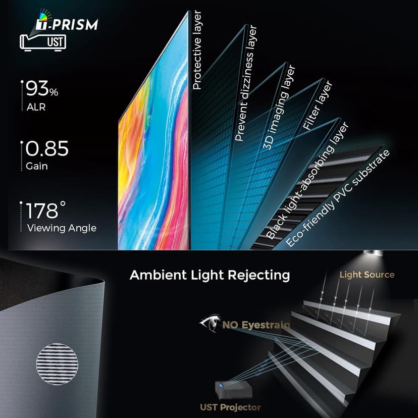 SCREENPRO ALR 150inch Ambient Light Rejecting Wall Mount Projector Screen for Laser Projector & UST Projector, 16:9 4K/8K Ultra Edge Free Fixed Frame Ceiling Light Rejecting Screen for Home Theater