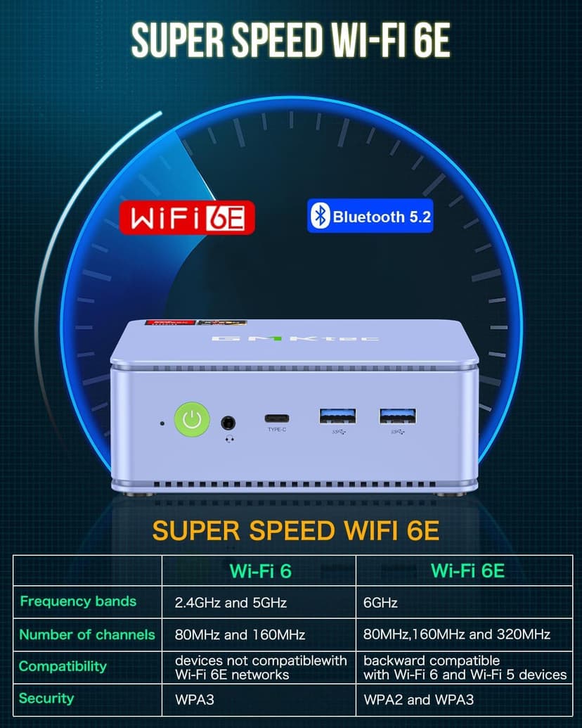 GMKtec M5 Plus Gaming Mini PC Ryzen 7 5825U (Upgraded 5700U), 32GB RAM 1TB SSD Dual NIC LAN 2.5GbE Desktop Computers, Triple 4K Display - Lunar Blue