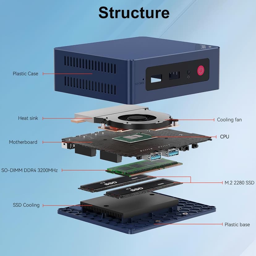 Beelink Mini S13 Mini PC,13th Intel Twin Lake-N150 (up to 3.6GHz, Upgraded N100), 16GB DDR4 500GB M.2 SSD, Mini Desktop Computer Support 4K Dual Display/USB 3.2/WiFi 6/BT 5.2 for HTPC/Office/Business