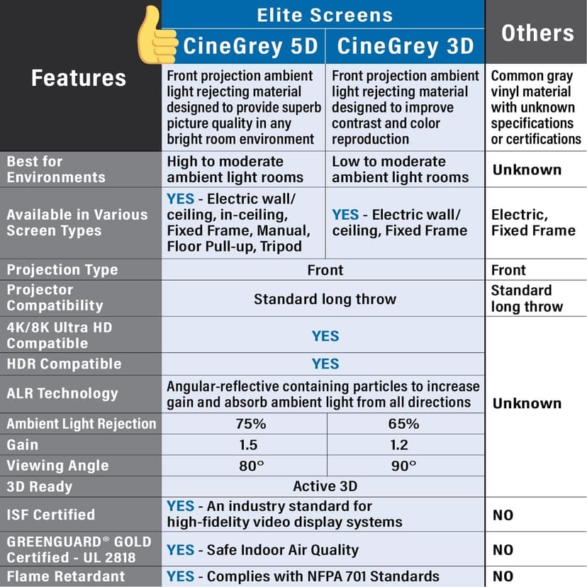 Elite Screens 110 inch CLR/ALR Projector Screen 16:9 4K, Standard Throw Projection, Edge Free Ambient Light Rejecting Fixed Frame Grey for Indoor Movie Screen Home Theater - Aeon CineGrey 3D AR110DHD3