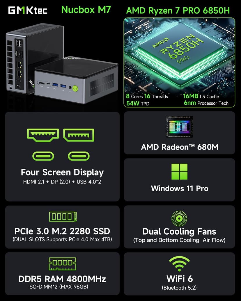 GMKtec Mini PC Gaming, M7 AMD Ryzen 7 PRO 6850H (8C/16T 4.70Ghz) Dual NIC LAN 2.5G Desktop Computer, 32GB DDR5 RAM + 512GB Hard Drive PCle SSD, Dual USB4, HDMI 2.1, USB-C