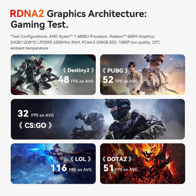 Beelink SER5 MAX Mini PC,AMD Ryzen 7 6800U(8C/16T,up to 4.7 GHz),Mini Computer 32GB LPDDR5 RAM 1TB SSD Graphics 12 core 2200 MHz,Support 4K Triple Display/HDMI+DP+Type-C/Wifi6/BT5.2/1000M LAN/USB3.2