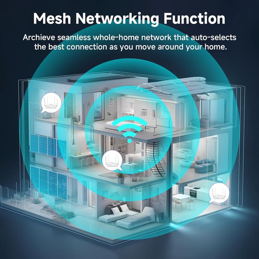 DBIT AC1200 Gigabit WiFi Router 2.4GHz +5GHz Dual Band MU-MIMO Wireless Internet Router, 4 x 10/100/1000Mbps Ethernet Ports, 4 x 5dBi Antennas, Support Router, AP, Repeater Mode, EasyMesh, White