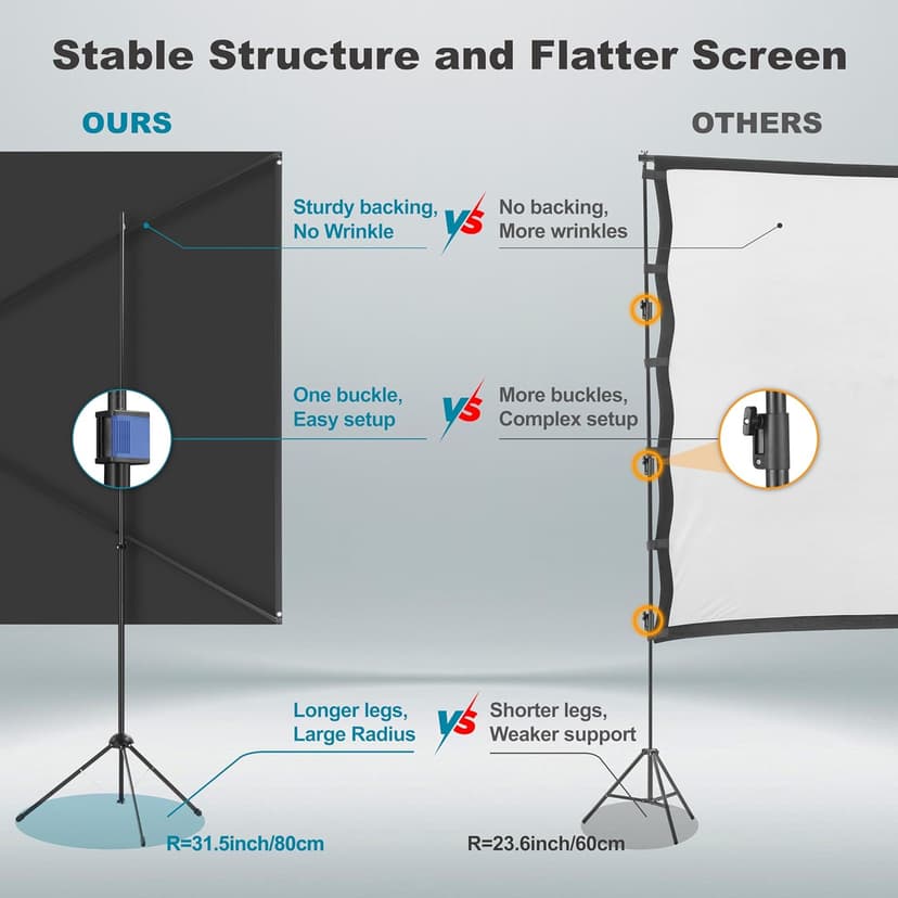 Outdoor Projector Screen with Stand 150 inch 16:9, Portable Projector Screen, 1.5 High Gain Fiberglass, Sturdy Backing, Wind-Resistant Movie Screen, Tripod/Wall Mounted, for Home Cinema/Backyard Party
