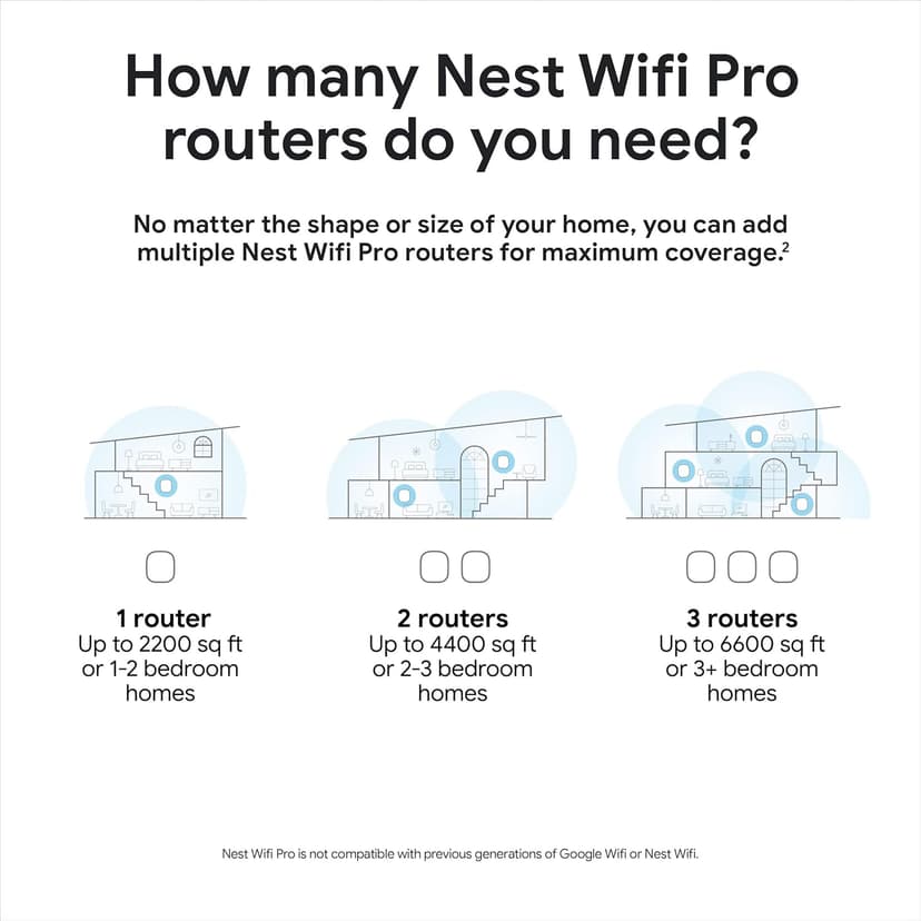 Google Nest WiFi Pro - 6E - Reliable Wi-Fi System with Fast Speed and Whole Home Coverage - Mesh Wi-Fi Router - 3 Pack - Snow, Linen, Fog