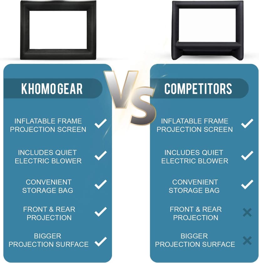KHOMO GEAR 20 ft Outdoor Projector Screen - Supports Front and Rear Projection - Includes Inflation Fan, Tie-Downs and Storage Bag - Inflatable Projector Screen