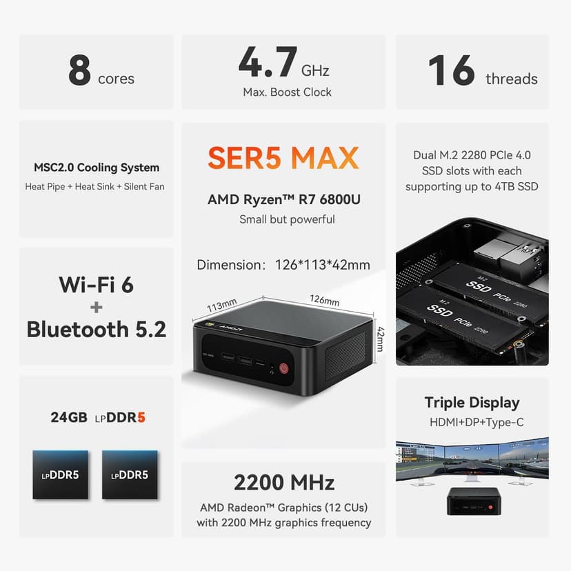 Beelink SER5 Max Mini PC, AMD Ryzen 7 6800U (up to 4.7GHz, 8C/16T), 24G LPDDR5 RAM 500GB M.2 PCIe4.0 SSD Mini Desktop Computers, Micro PC 4K Triple Display/WiFi 6/BT5.2, Office/School/Gaming