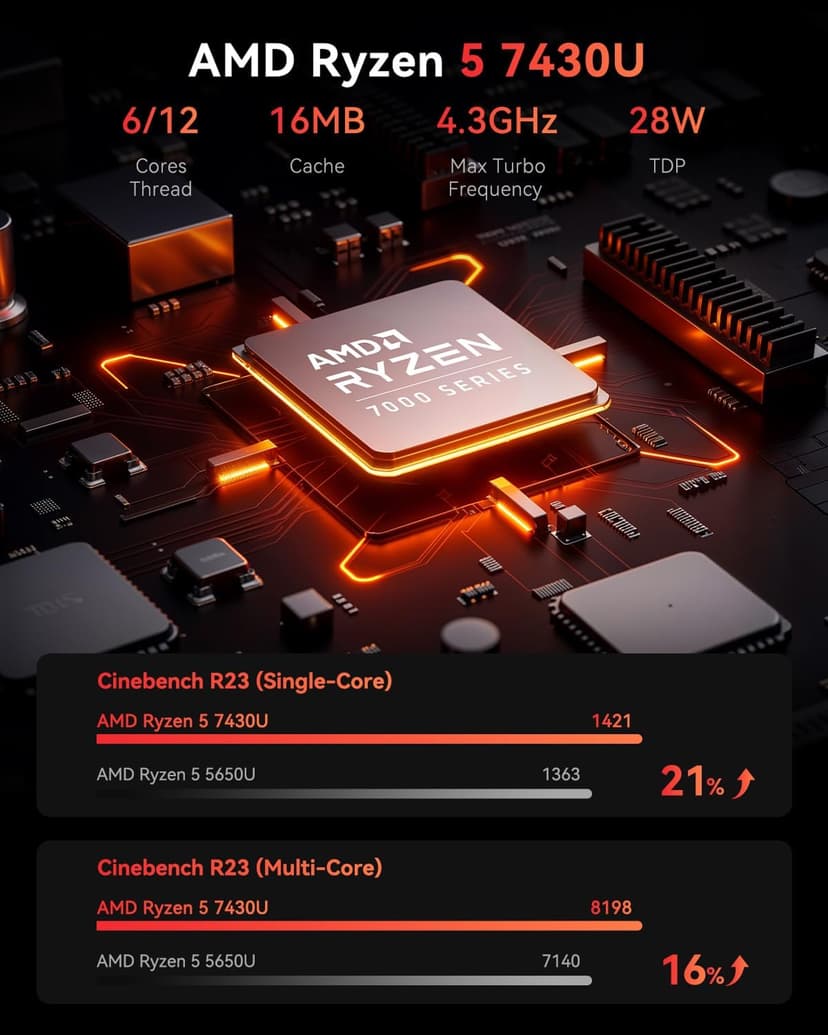 KAMRUI Mini Gaming PC, E3B 16GB RAM 512GB SSD Mini PC AMD Ryzen 5 7430U Micro Desktop Computers (Max 4.3GHz,6C/12T, Beat 5650U), Small Computer Support WiFi 6, BT5.2, Triple Display for Office Home