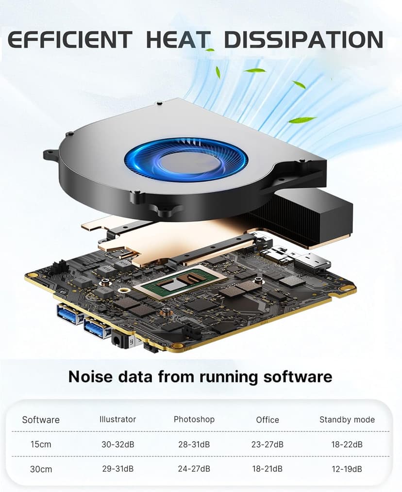 Oculink Mini PC AMD Ryzen 7 7840HS, GPU Radeon 780M Gaming Desktop Computer A1, 32GB DDR5 RAM 1TB M.2 NVME PCIe 4.0 SSD, 8K Triple Displays, 11 Pro, USB 4.0, WiFi 6E, BT5.2, 2.5 GbE LAN, VESA