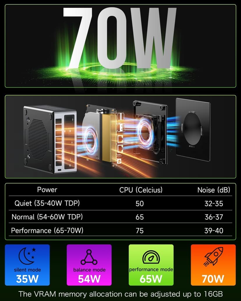 GMKtec Mini PC Gaming, M7 AMD Ryzen 7 PRO 6850H (8C/16T 4.70Ghz) Dual NIC LAN 2.5G Desktop Computer, 32GB DDR5 RAM + 512GB Hard Drive PCle SSD, Dual USB4, HDMI 2.1, USB-C
