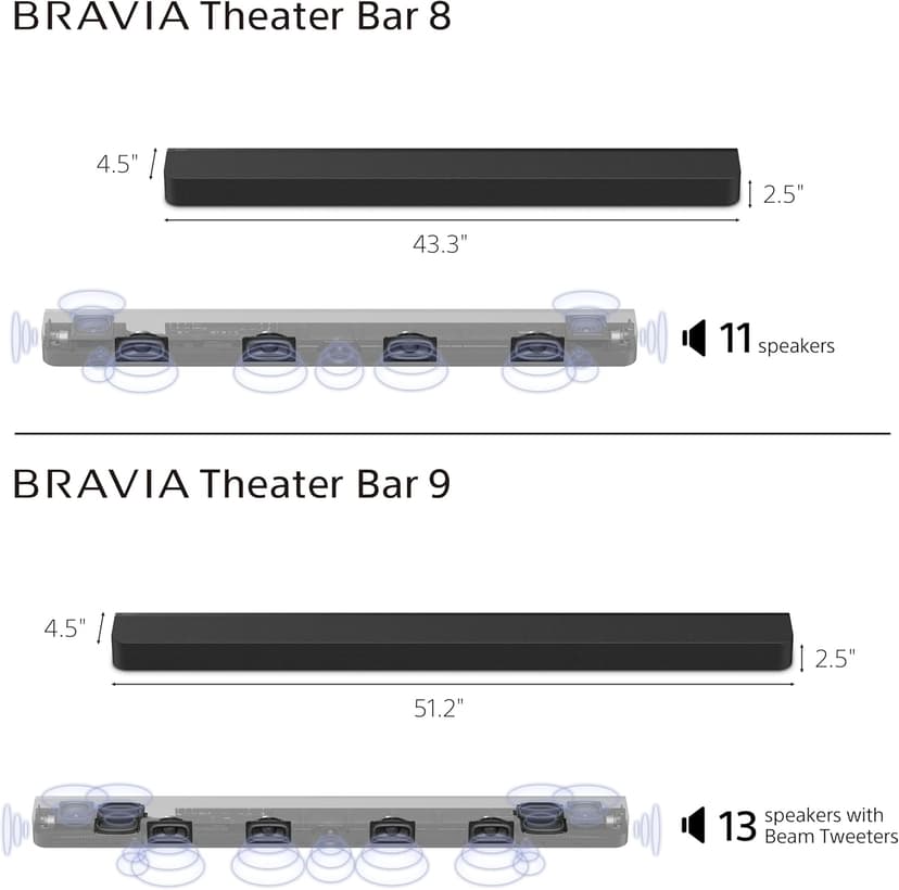 Sony BRAVIA Theater Bar 8 Soundbar for TV Surround Sound Home Theater 11 Speaker Soundbar, 360 Spatial Sound Mapping, Dolby Atmos/DTS:X, Dolby Vision, HDMI 2.1 (HT-A8000)