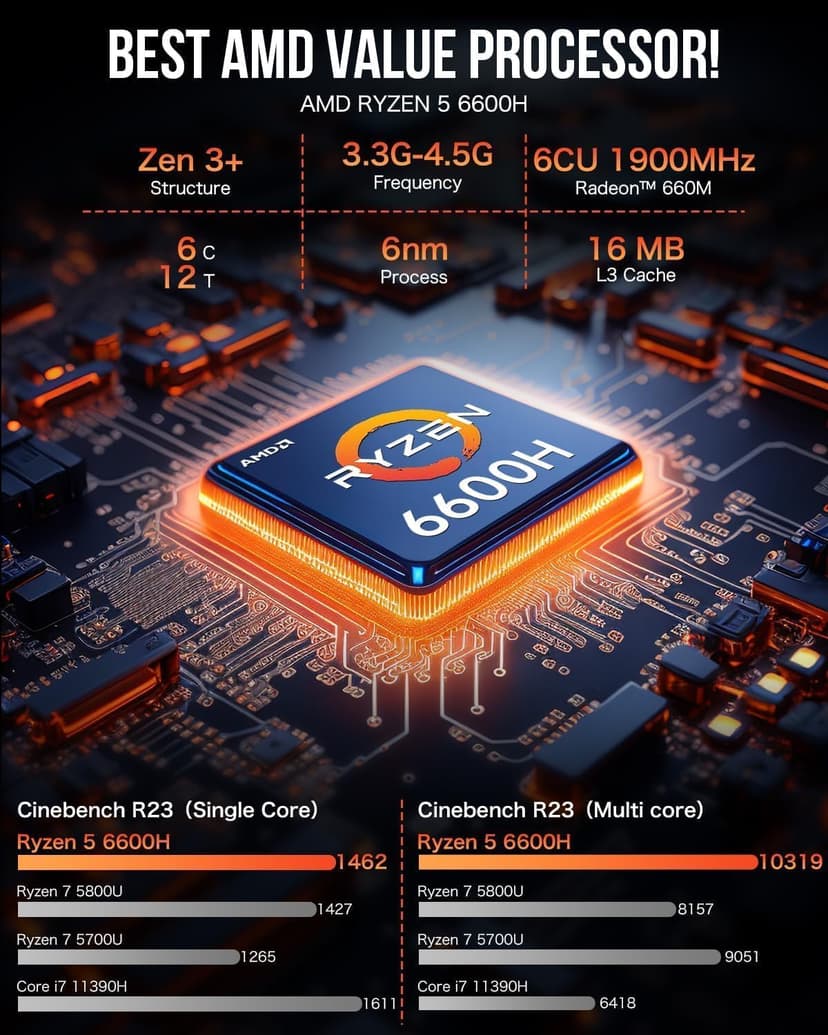 GMKtec Mini PC Ryzen 6600H (Upgraded 6600U), M6 Gaming Desktop Computer Dual NIC LAN 2.5G, AMD R5 6600H (6C/12T up to 4.50Ghz), 32G DDR5 RAM + 1TB PCle SSD, WiFi 6E, USB 4.0, BT 5.2, HDMI