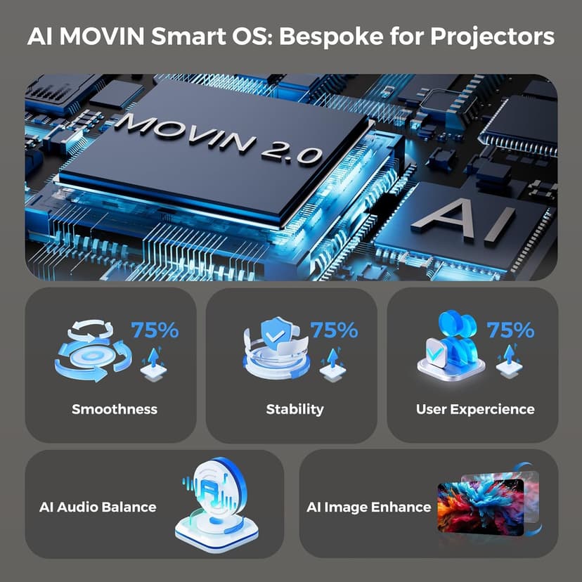 [AI Movin System & 1200 ANSI] Projector-4K with WiFi 6 and Bluetooth, 30W DoIby Audio Netflix-Licensed Projector, One-touch Focus Portable 1080P Outdoor-Projector, Lisowod Smart Proyector with HDR10+
