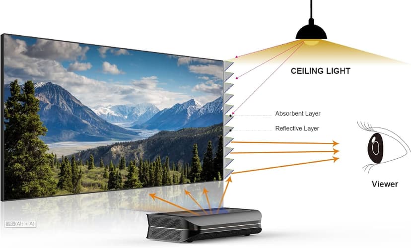 AWOL VISION Ambient Light Rejecting (ALR) Projector Screen for Ultra Short Throw(UST) Projector, 100" Fixed Frame, 80% Picture Quality Improved, 95% Celling Light Rejecting(CLR), Active 3D - C100