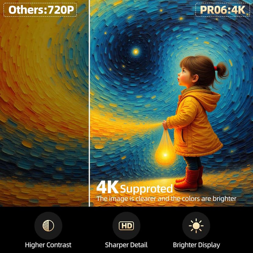 Mini Projector with WiFi and Bluetooth, Portable Projector Full HD 4K Support with Automatic Vertical Keystone Correction 270° Rotation Projector and Android 11.0 Smart Projector