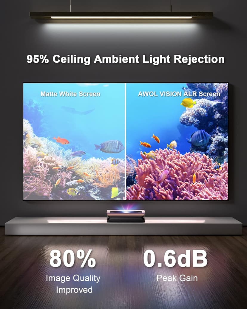 AWOL VISION Ambient Light Rejecting (ALR) Projector Screen for Ultra Short Throw(UST) Projector, 100" Fixed Frame, 80% Picture Quality Improved, 95% Celling Light Rejecting(CLR), Active 3D - C100