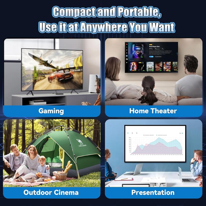 HCS350 Pro Projector and game,64G,Retro 4K Smart Game Projector 1280*1080P Built-in 30000 Games,Portable video game with 2 Wireless Controllers,5G WiFi Bluetooth,HDMI,Android 12,home theater,office